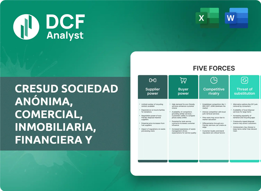 (CRESY) Cresud Sociedad Anónima, Comercial, Inmobiliaria, Financiera y Agropecuaria Porters Five Forces Research