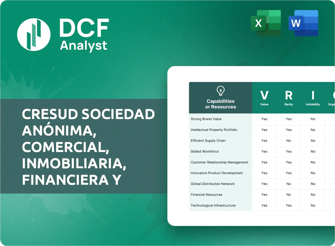 (CRESY) Cresud Sociedad Anónima, Comercial, Inmobiliaria, Financiera y Agropecuaria VRIO Analysis Research