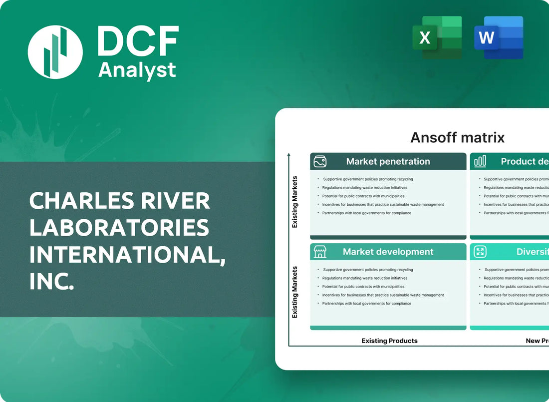 (CRL) Charles River Laboratories International, Inc. ANSOFF Analysis Research