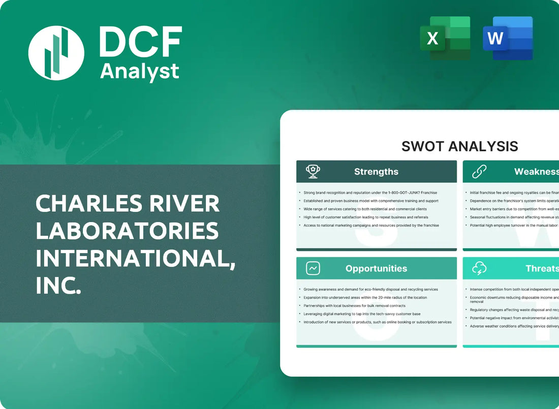 (CRL) Charles River Laboratories International, Inc. SWOT Analysis Research