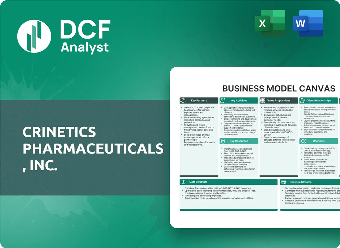 (CRNX) Crinetics Pharmaceuticals, Inc. Business Model Canvas Research