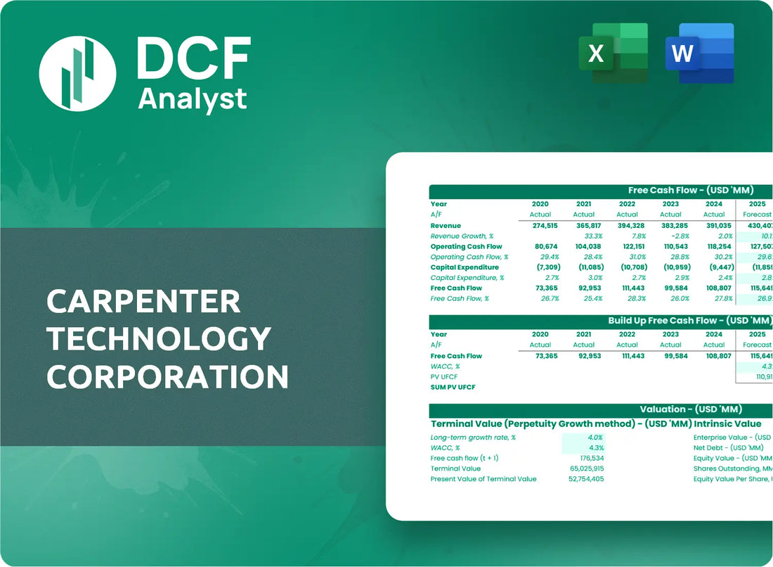 (CRS) Carpenter Technology Corporation Discounted Cash Flow Financial Model