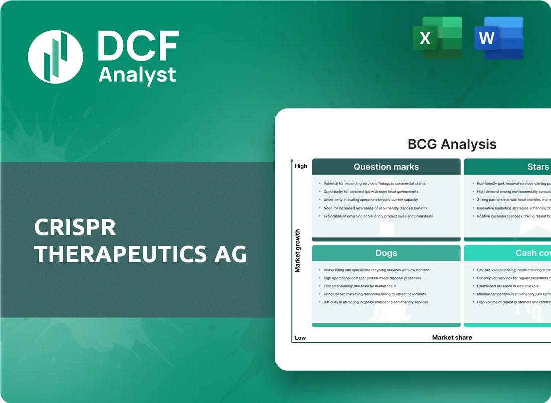 (CRSP) CRISPR Therapeutics AG BCG Matrix Research