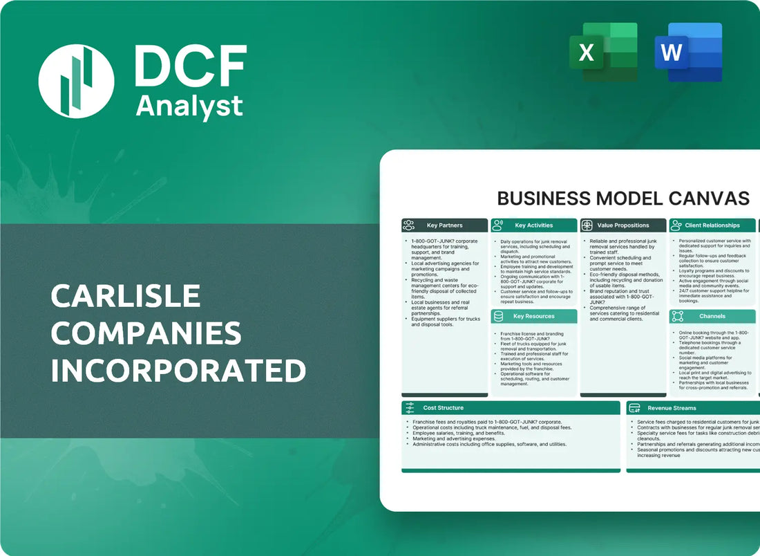 (CSL) Carlisle Companies Incorporated Business Model Canvas Research
