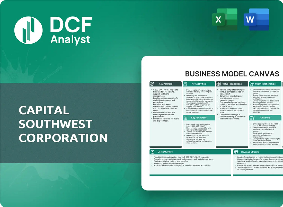 (CSWC) Capital Southwest Corporation Business Model Canvas Research