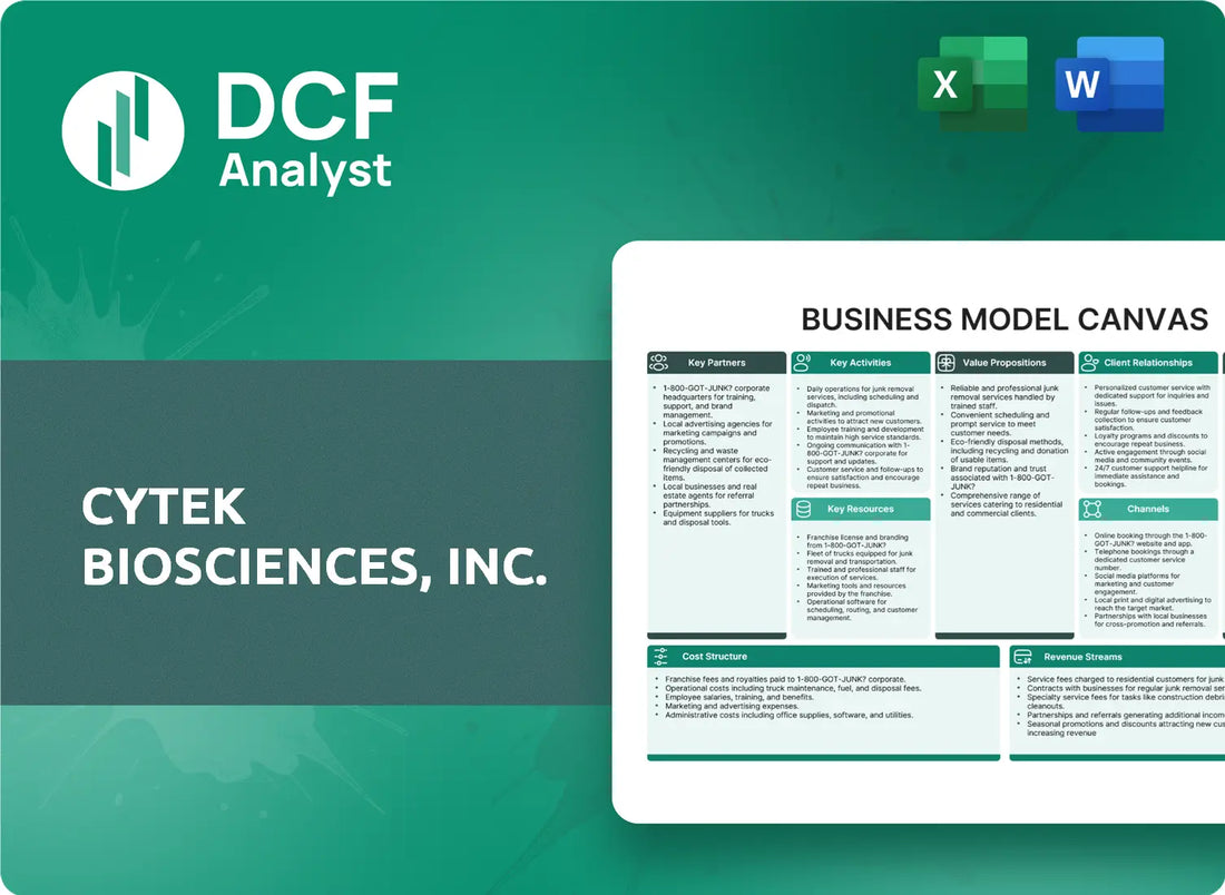 (CTKB) Cytek Biosciences, Inc. Business Model Canvas Research