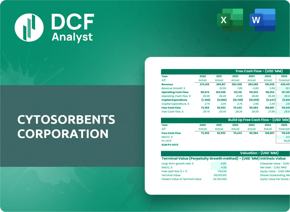 (CTSO) Cytosorbents Corporation Discounted Cash Flow Financial Model