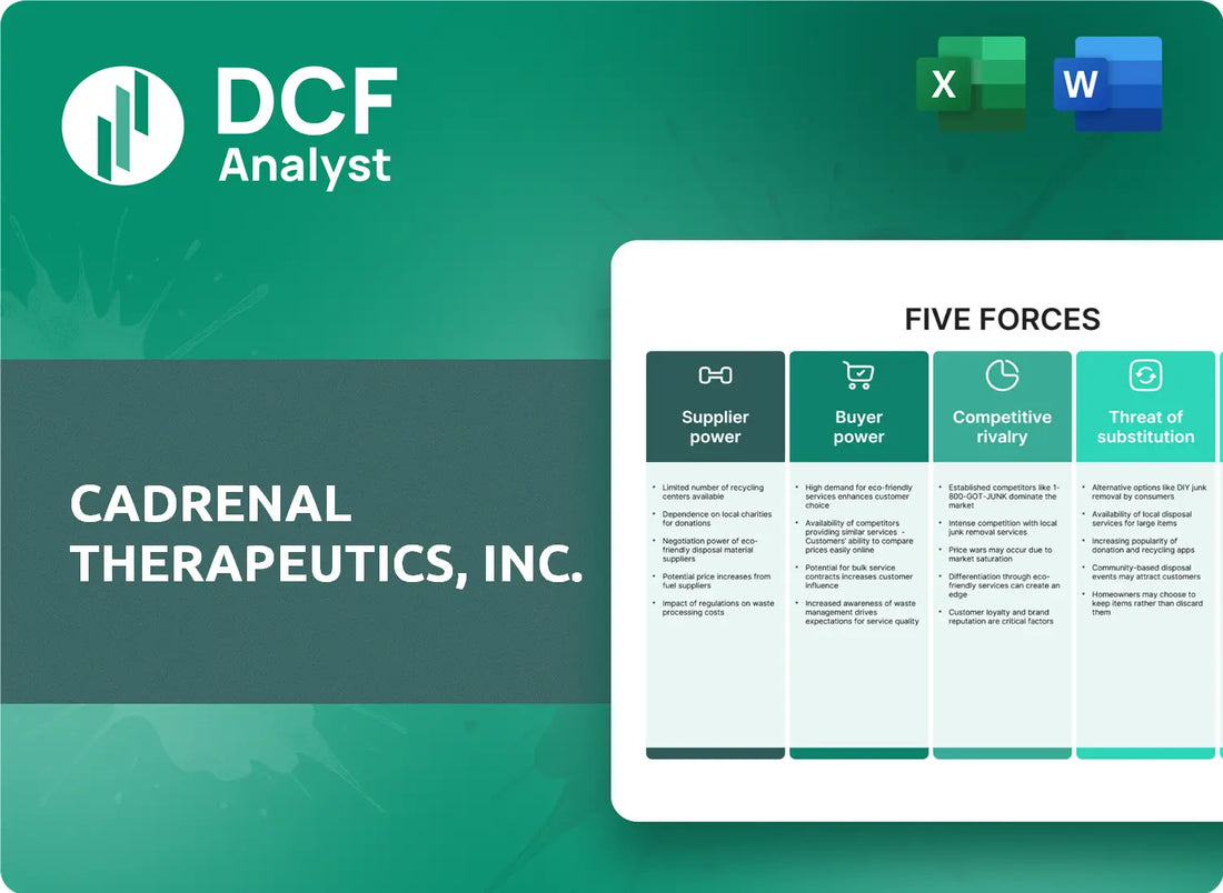 (CVKD) Cadrenal Therapeutics, Inc. Porters Five Forces Research