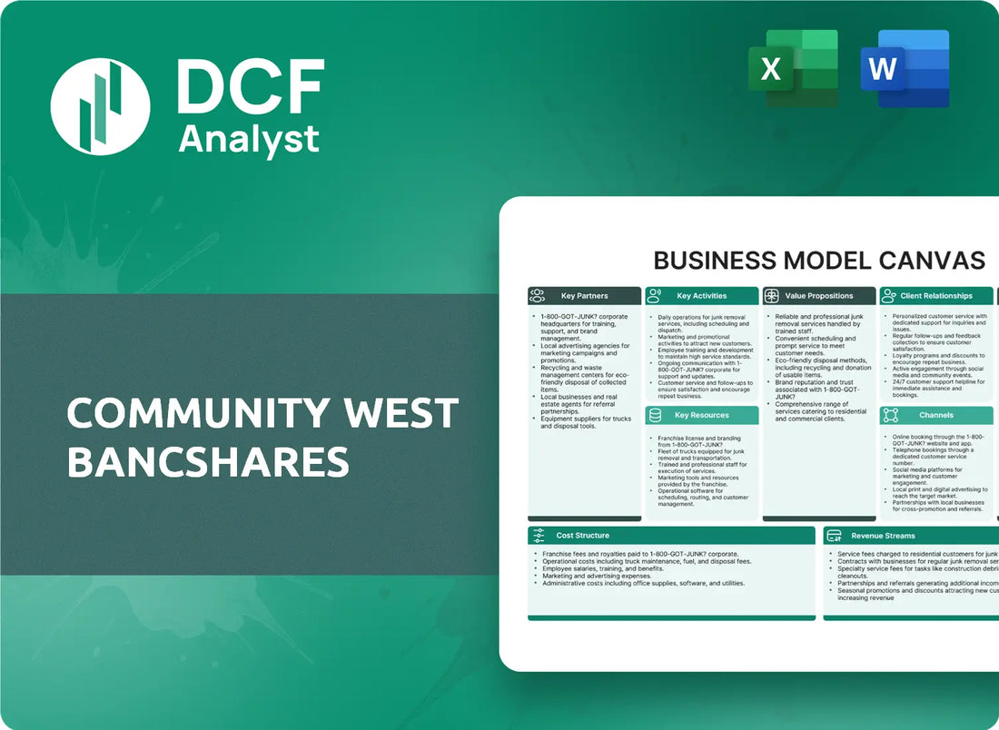 (CWBC) Community West Bancshares Business Model Canvas Research