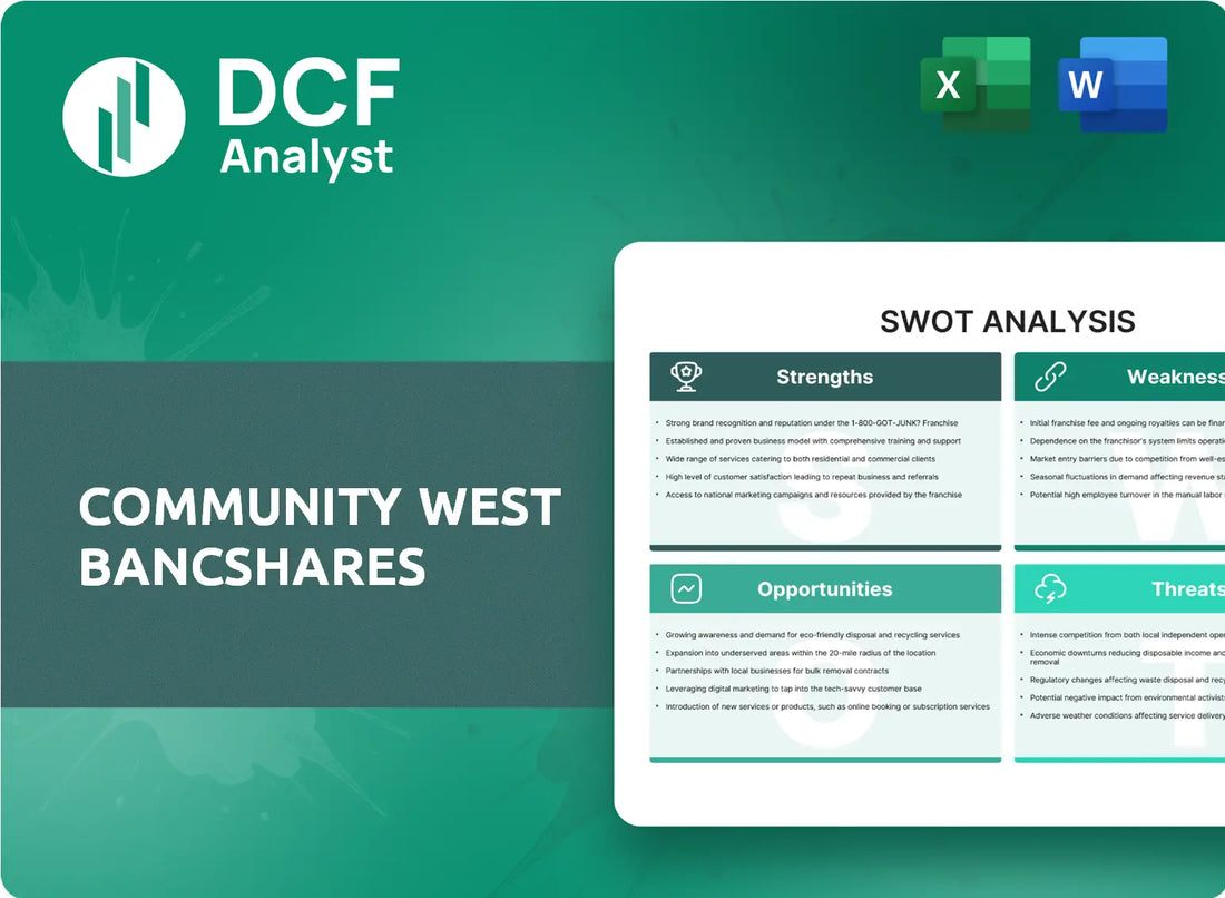 (CWBC) Community West Bancshares SWOT Analysis Research