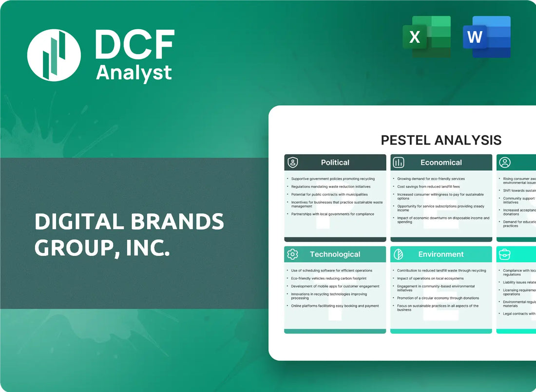 (DBGI) Digital Brands Group, Inc. PESTLE Analysis Research