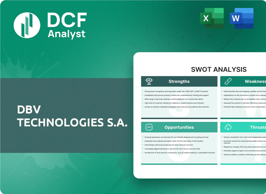 (DBVT) DBV Technologies S.A. SWOT Analysis Research