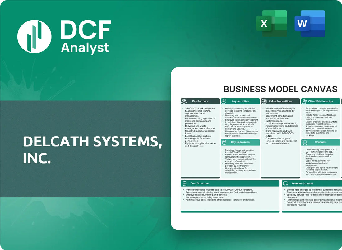 (DCTH) Delcath Systems, Inc. Business Model Canvas Research