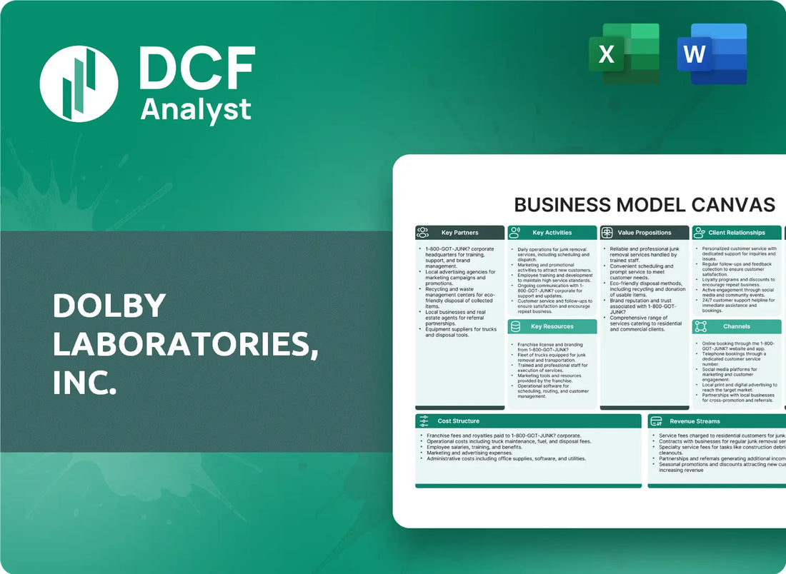 (DLB) Dolby Laboratories, Inc. Business Model Canvas Research