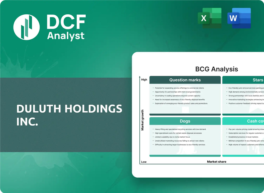(DLTH) Duluth Holdings Inc. BCG Matrix Research