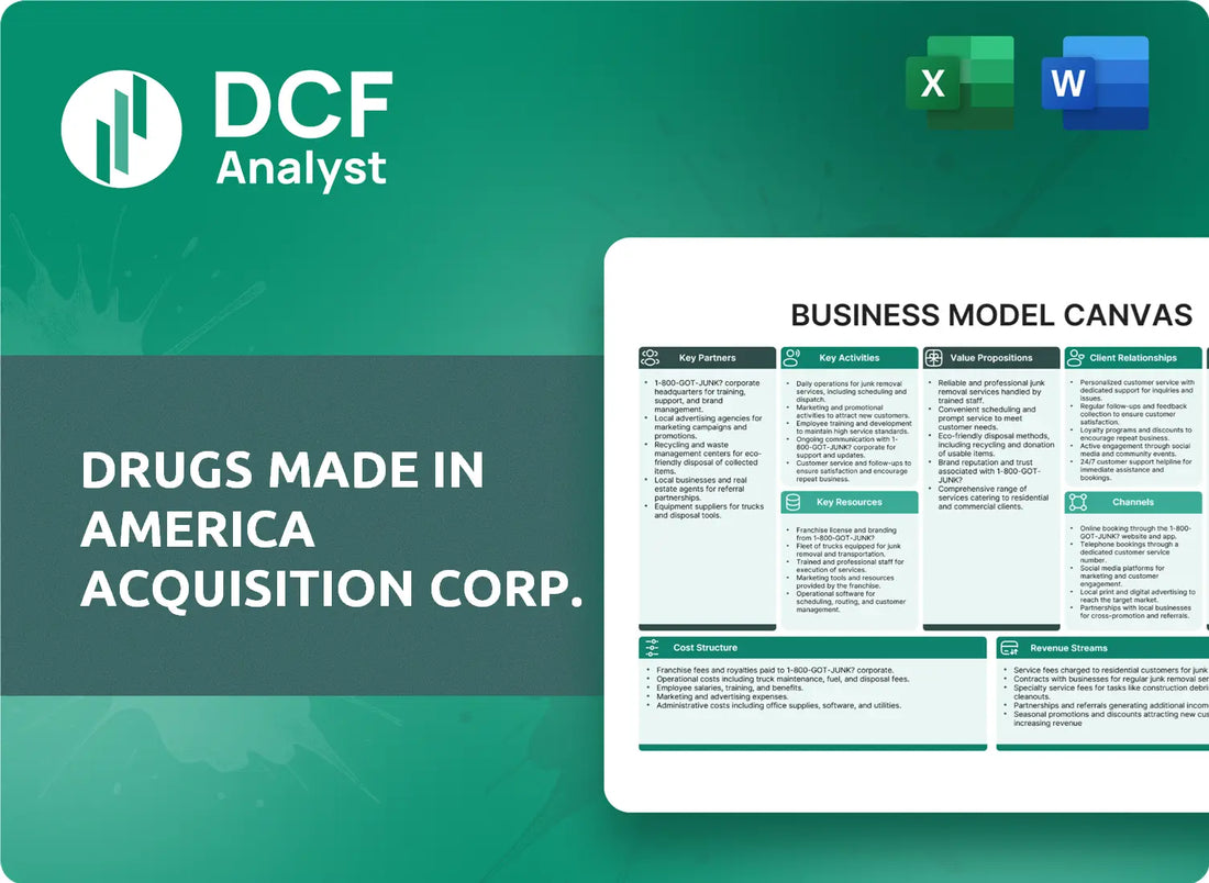 (DMAA) Drugs Made In America Acquisition Corp. Business Model Canvas Research