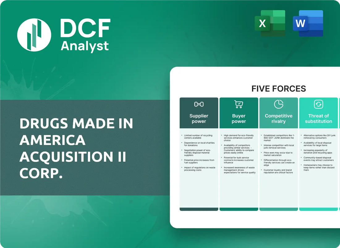 (DMII) Drugs Made In America Acquisition II Corp. Porters Five Forces Research
