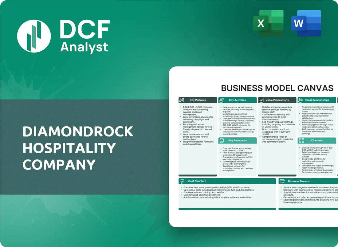 (DRH) DiamondRock Hospitality Company Business Model Canvas Research
