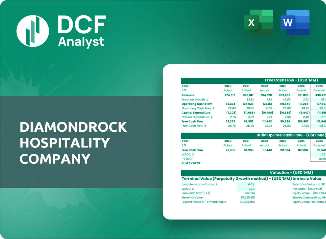 (DRH) DiamondRock Hospitality Company Discounted Cash Flow Financial Model