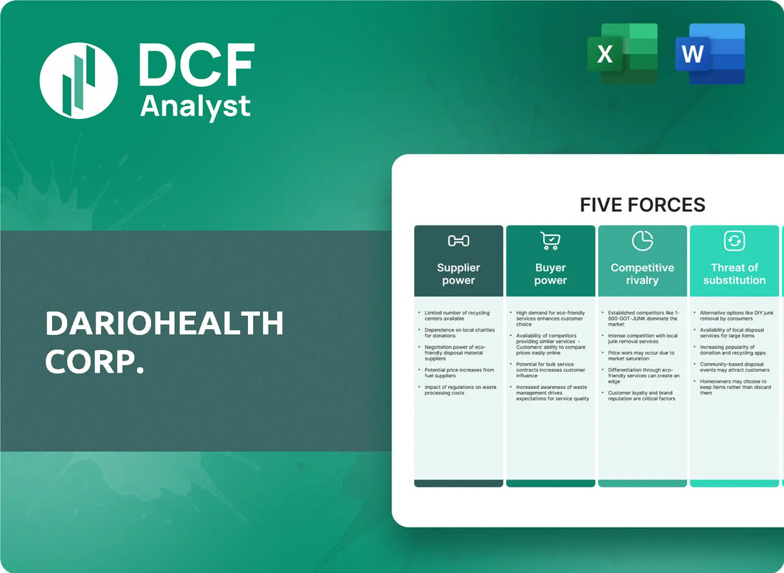 (DRIO) DarioHealth Corp. Porters Five Forces Research