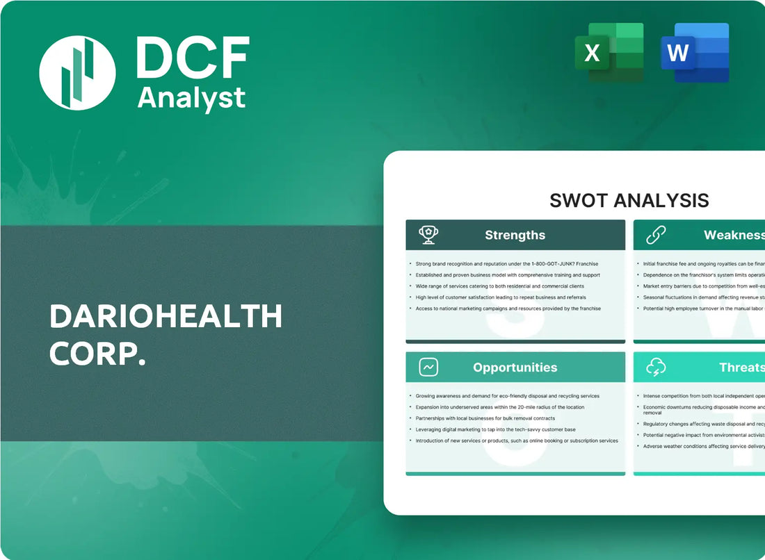 (DRIO) DarioHealth Corp. SWOT Analysis Research
