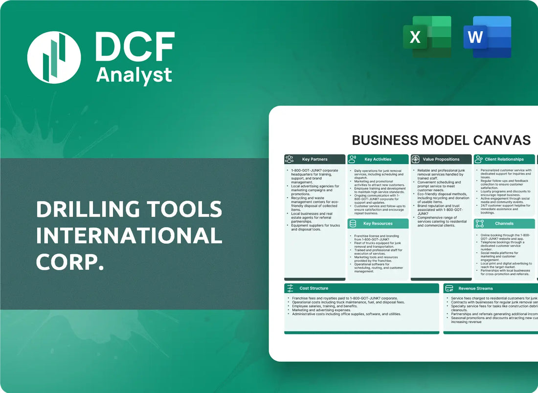 (DTI) Drilling Tools International Corp. Business Model Canvas Research
