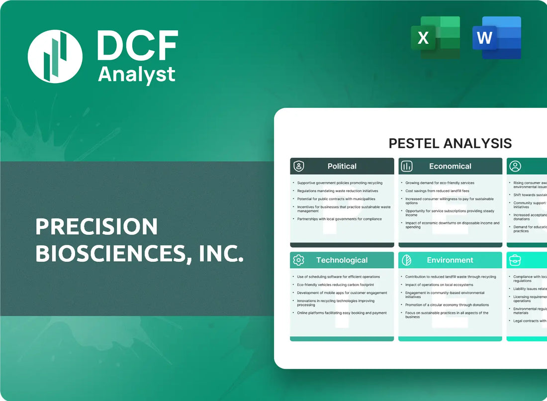 (DTIL) Precision BioSciences, Inc. PESTLE Analysis Research