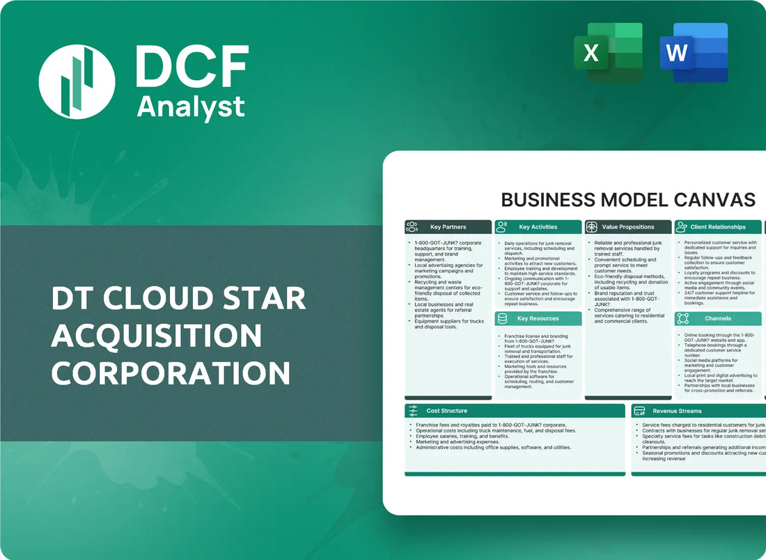 (DTSQ) DT Cloud Star Acquisition Corporation Business Model Canvas Research
