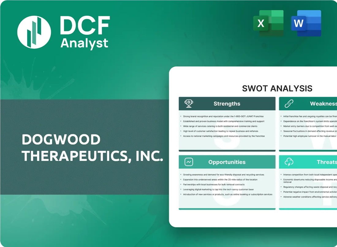 (DWTX) Dogwood Therapeutics, Inc. SWOT Analysis Research