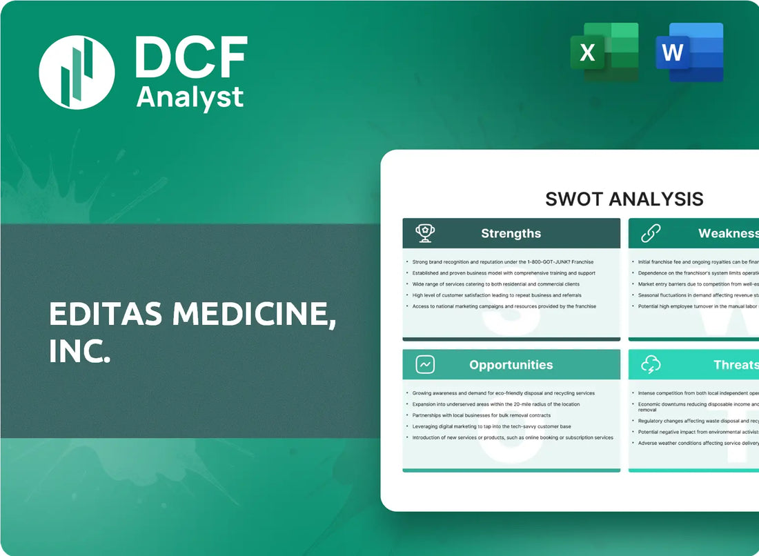 (EDIT) Editas Medicine, Inc. SWOT Analysis Research