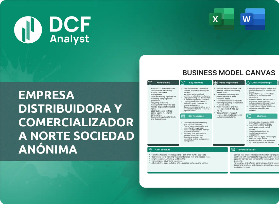 (EDN) Empresa Distribuidora y Comercializadora Norte Sociedad Anónima Business Model Canvas Research