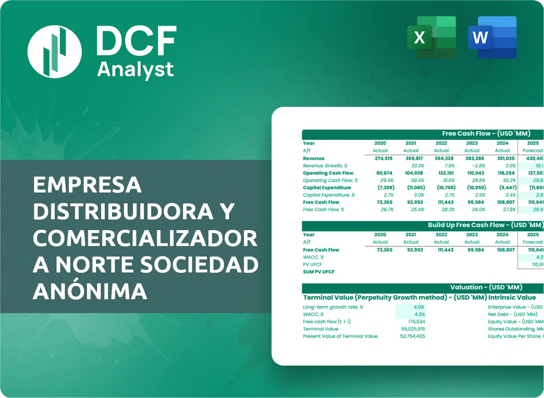 (EDN) Empresa Distribuidora y Comercializadora Norte Sociedad Anónima Discounted Cash Flow Financial Model