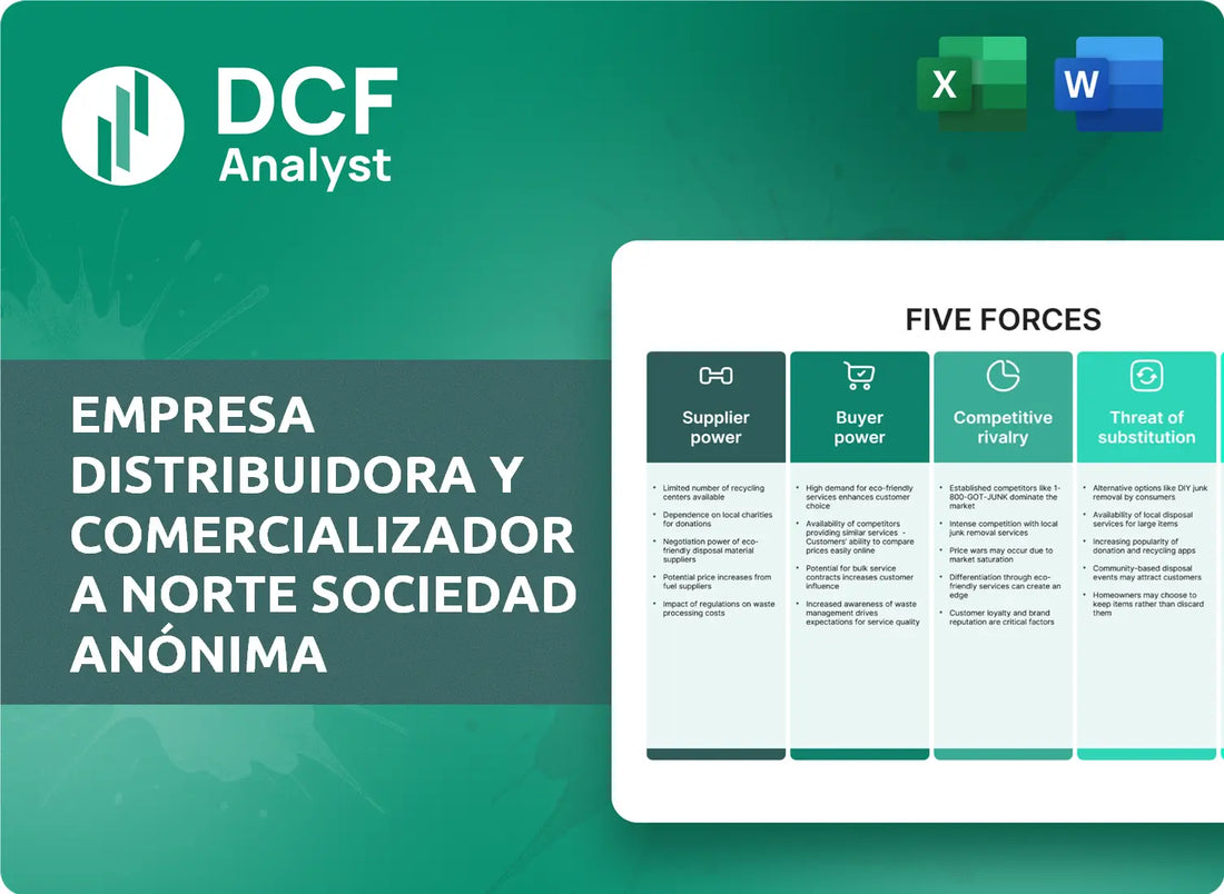 (EDN) Empresa Distribuidora y Comercializadora Norte Sociedad Anónima Porters Five Forces Research