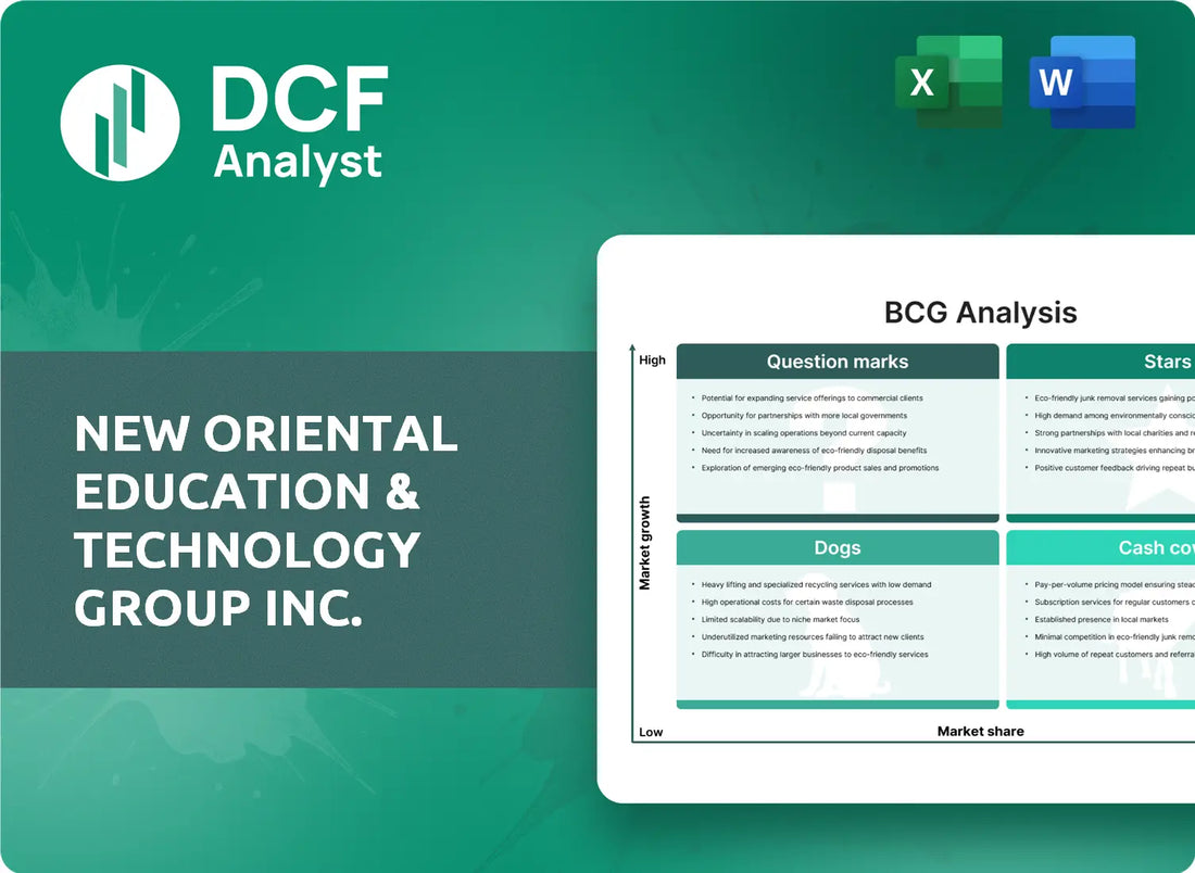 (EDU) New Oriental Education & Technology Group Inc. BCG Matrix Research