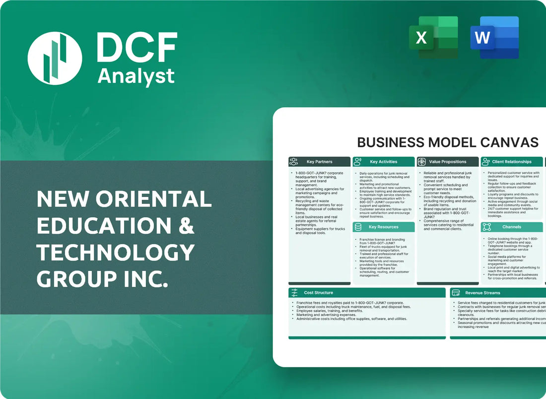 (EDU) New Oriental Education & Technology Group Inc. Business Model Canvas Research