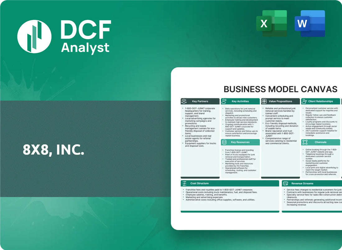 (EGHT) 8x8, Inc. Business Model Canvas Research