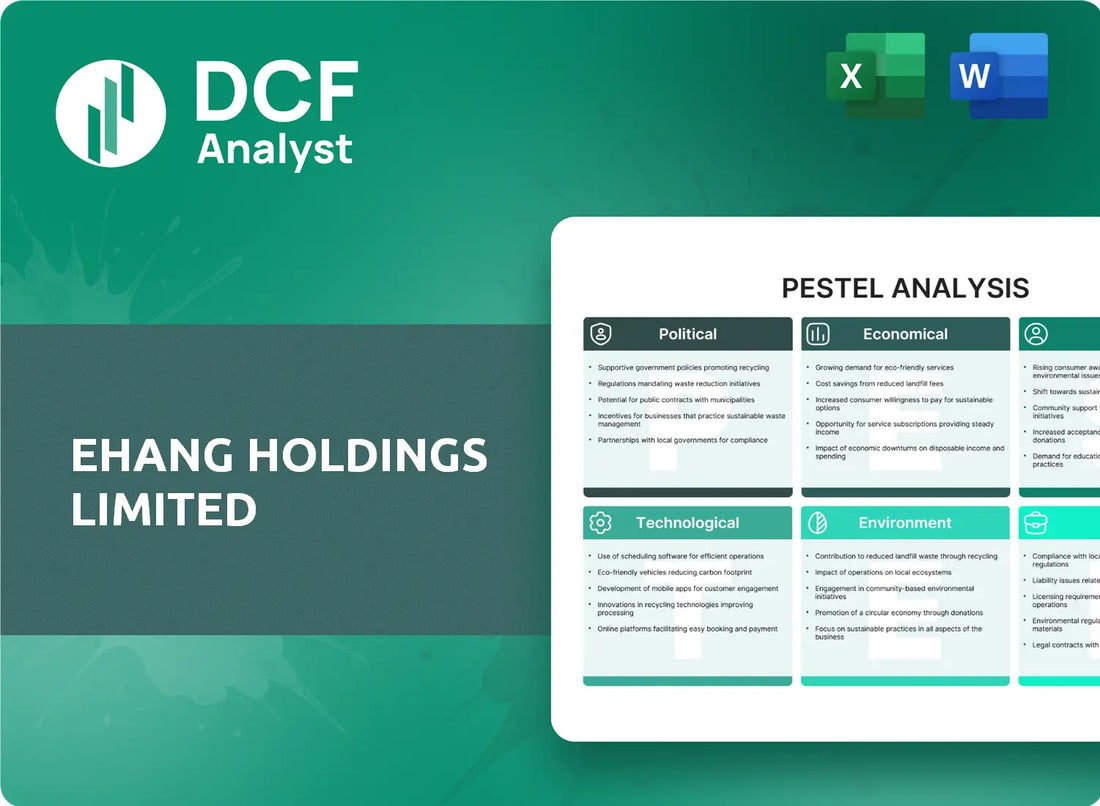 (EH) EHang Holdings Limited PESTLE Analysis Research