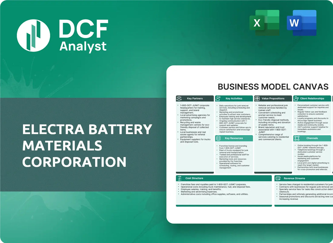 (ELBM) Electra Battery Materials Corporation Business Model Canvas Research