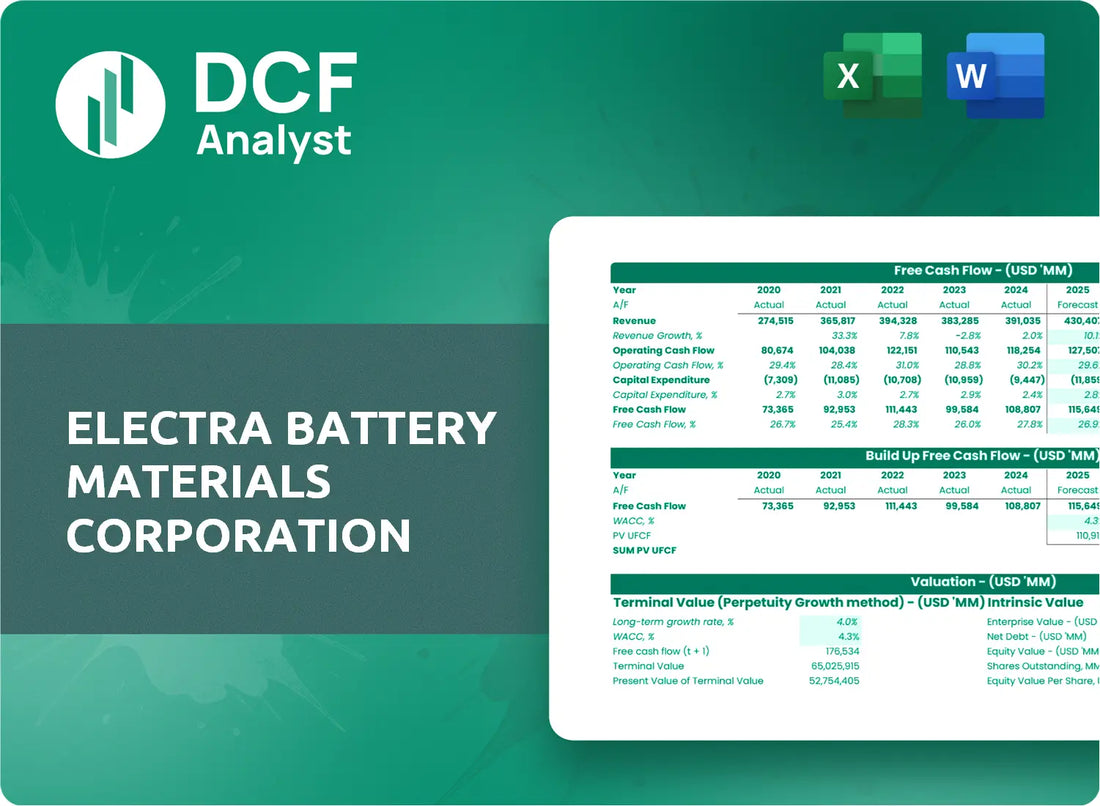 (ELBM) Electra Battery Materials Corporation Discounted Cash Flow Financial Model