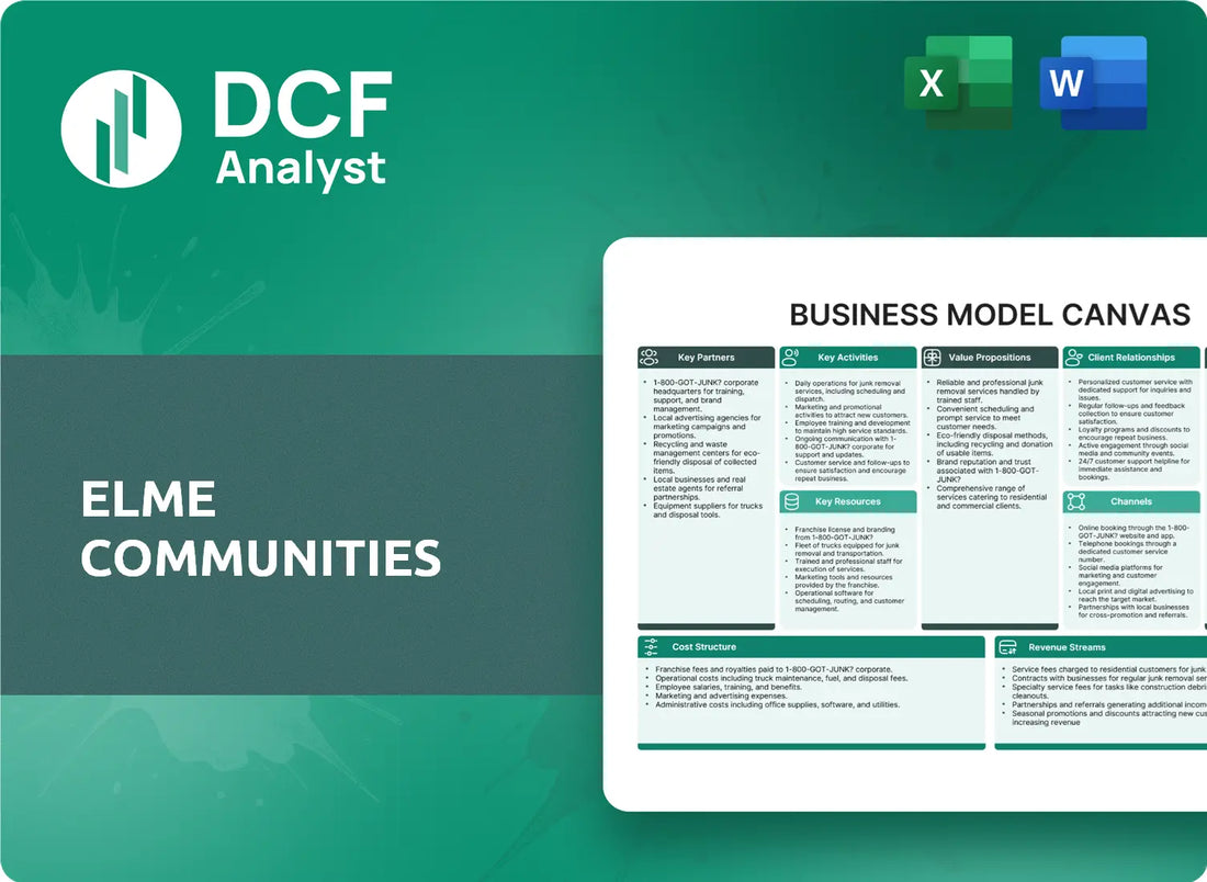 (ELME) Elme Communities Business Model Canvas Research