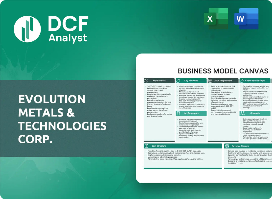 (EMAT) Evolution Metals & Technologies Corp. Business Model Canvas Research