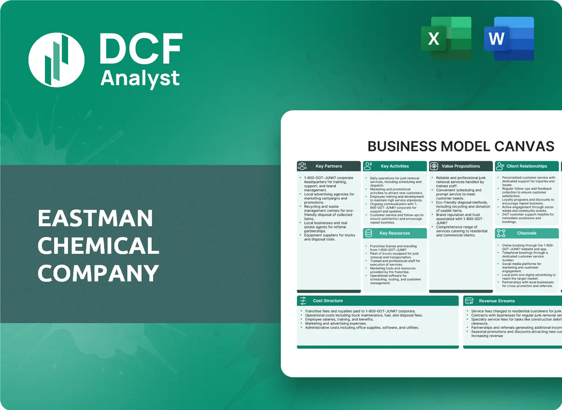 (EMN) Eastman Chemical Company Business Model Canvas Research