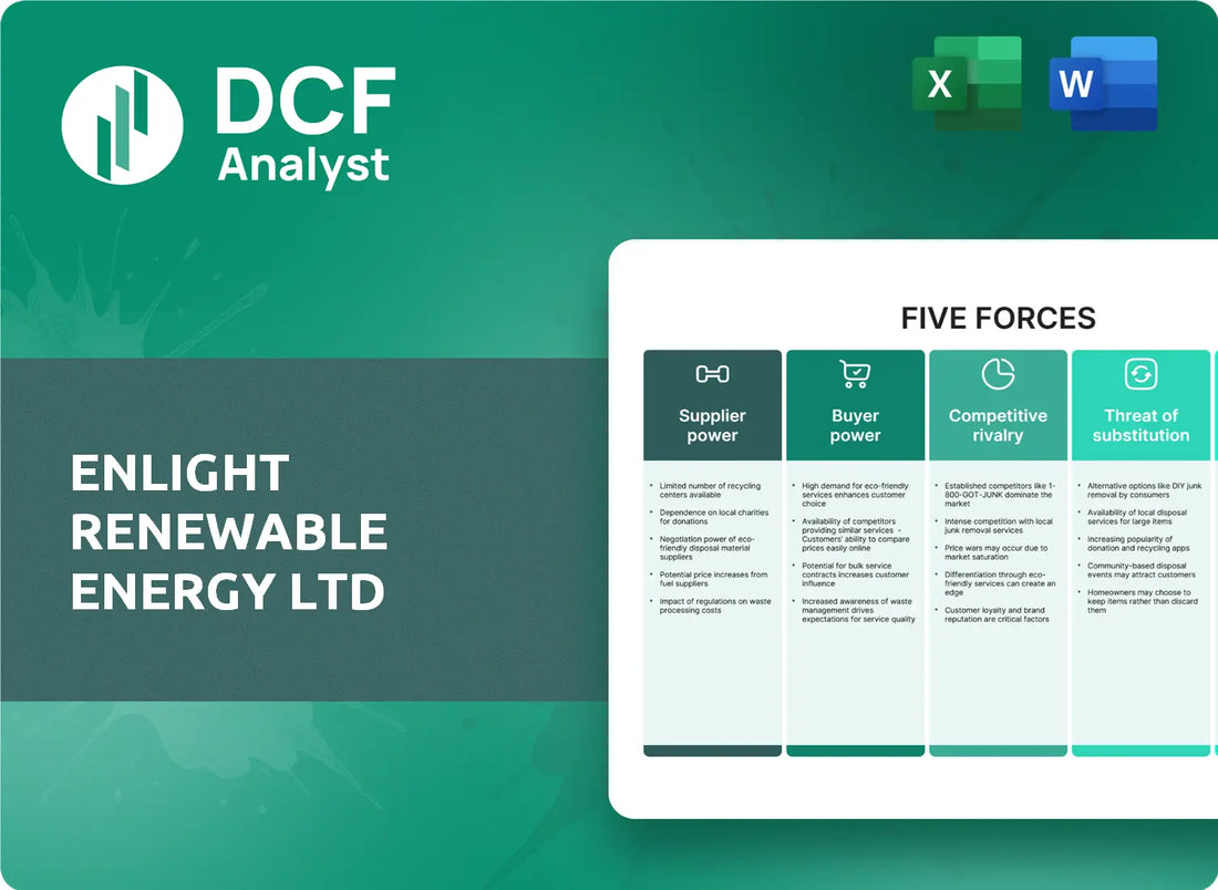 (ENLT) Enlight Renewable Energy Ltd Porters Five Forces Research
