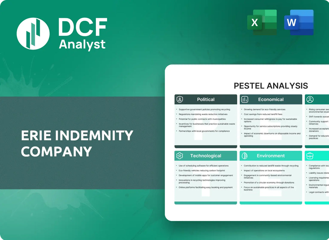 (ERIE) Erie Indemnity Company PESTLE Analysis Research