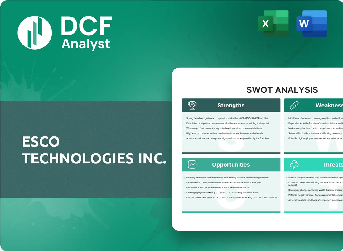 (ESE) ESCO Technologies Inc. SWOT Analysis Research