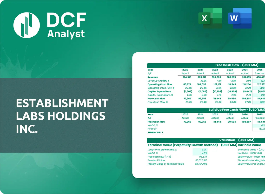 (ESTA) Establishment Labs Holdings Inc. Discounted Cash Flow Financial Model