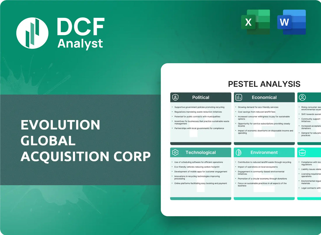 (EVOX) Evolution Global Acquisition Corp PESTLE Analysis Research