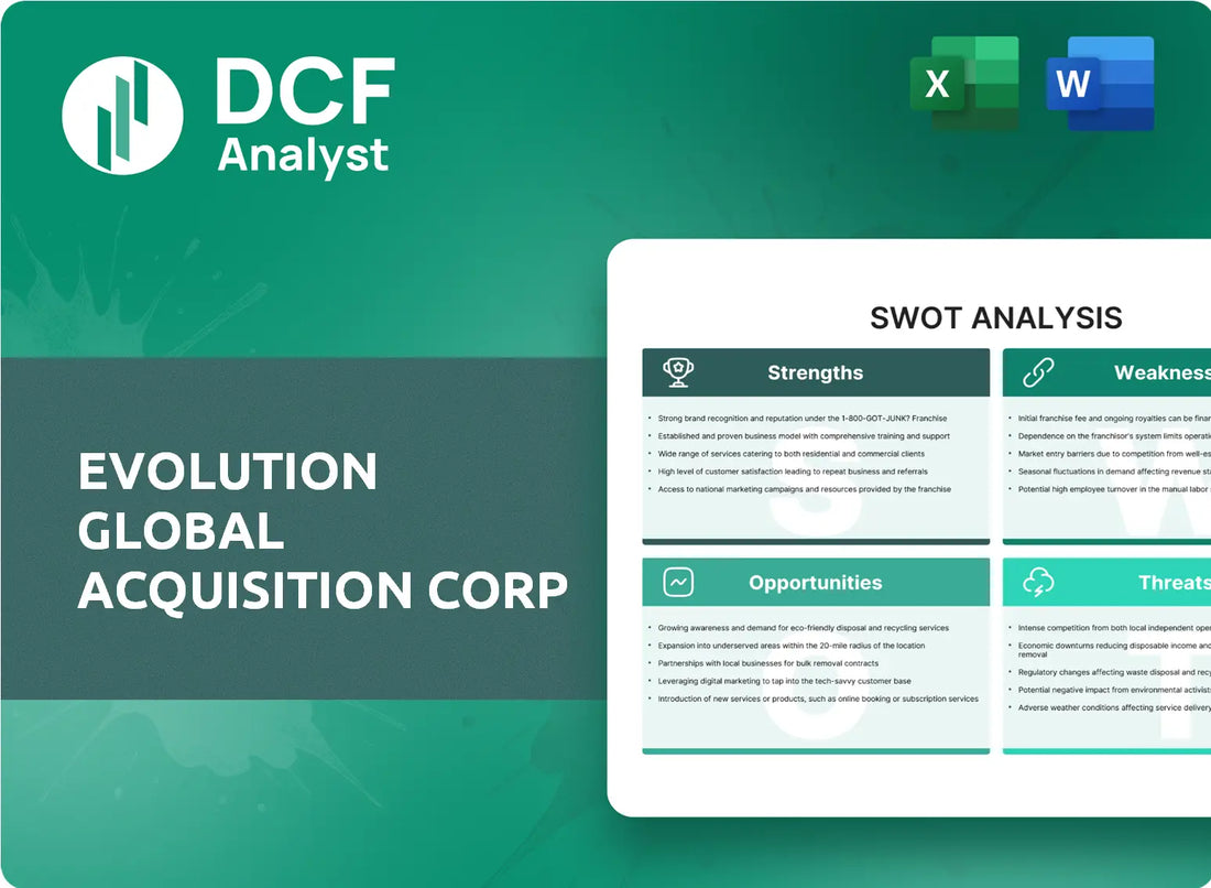 (EVOX) Evolution Global Acquisition Corp SWOT Analysis Research