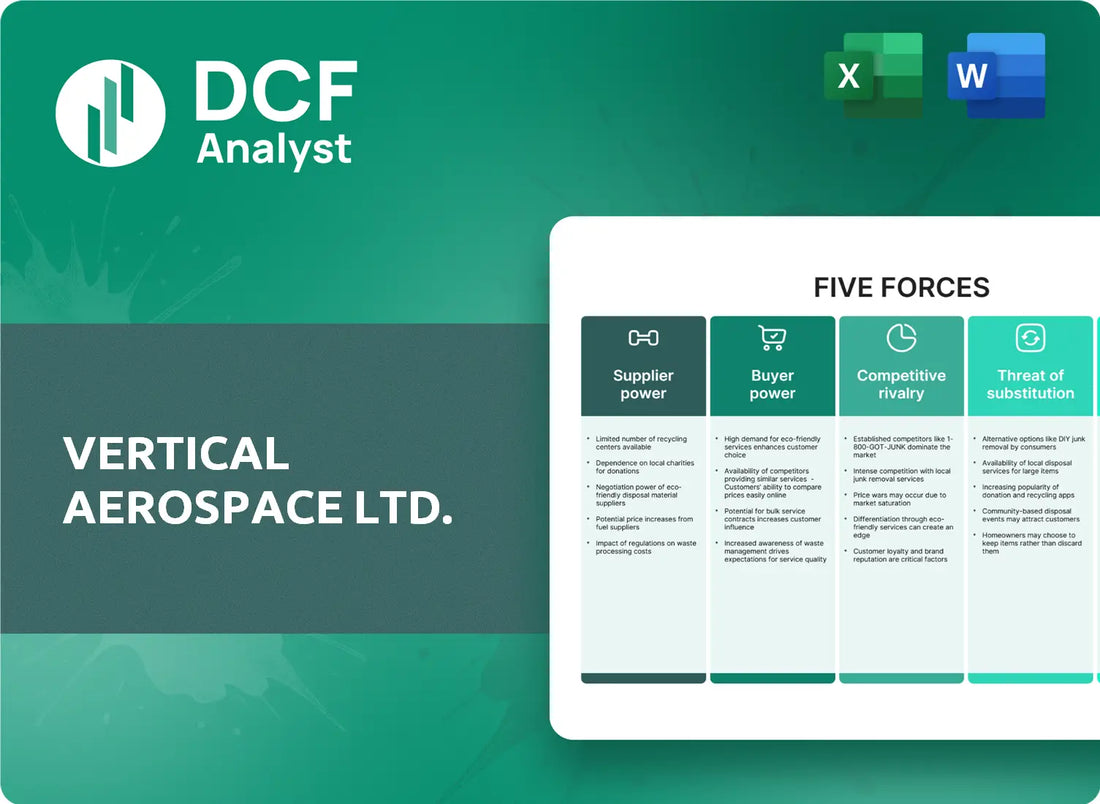 (EVTL) Vertical Aerospace Ltd. Porters Five Forces Research