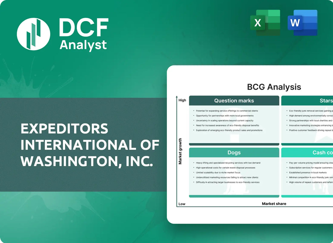 (EXPD) Expeditors International of Washington, Inc. BCG Matrix Research